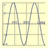 <strong>Find the period P and amplitude A and graph at least two periods of the equation. y = 4 \cos \frac { 1 } { 2 } x </strong> A) P = 720°, A = 4 B) P = 90°, A = 0.5 C) P = 720°, A = 4 D) P = 720°, A = 4 E) P = 90°, A = 0.5