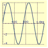<strong>Find the period P and amplitude A and graph at least two periods of the equation. y = 4 \cos \frac { 1 } { 2 } x </strong> A) P = 720°, A = 4 B) P = 90°, A = 0.5 C) P = 720°, A = 4 D) P = 720°, A = 4 E) P = 90°, A = 0.5