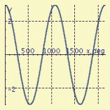 <strong>Find the period P and amplitude A and graph at least two periods of the equation. y = 3 \sin \frac { 1 } { 3 } x </strong> A) P = 1080°, A = 3 B) P = 1080°, A = 3 C) P = 120°, A = 0.33 D) P = 1080°, A = 3 E) P = 120°, A = 0.33