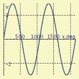 <strong>Find the period P and amplitude A and graph at least two periods of the equation. y = 3 \sin \frac { 1 } { 3 } x </strong> A) P = 1080°, A = 3 B) P = 1080°, A = 3 C) P = 120°, A = 0.33 D) P = 1080°, A = 3 E) P = 120°, A = 0.33