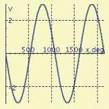 <strong>Find the period P and amplitude A and graph at least two periods of the equation. y = 3 \sin \frac { 1 } { 3 } x </strong> A) P = 1080°, A = 3 B) P = 1080°, A = 3 C) P = 120°, A = 0.33 D) P = 1080°, A = 3 E) P = 120°, A = 0.33
