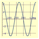 <strong>Find the period P and amplitude A and graph at least two periods of the equation. y = 4.8 \sin \frac { 2 } { 3 } x </strong> A) P = 240.0°, A = 4.80 B) P = 240.0°, A = 4.80 C) P = 75.0°, A = 0.67 D) P = 540°, A = 4.80 E) P = 540°, A = 4.80