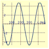 <strong>Find the period P and amplitude A and graph at least two periods of the equation. y = 4.8 \sin \frac { 2 } { 3 } x </strong> A) P = 240.0°, A = 4.80 B) P = 240.0°, A = 4.80 C) P = 75.0°, A = 0.67 D) P = 540°, A = 4.80 E) P = 540°, A = 4.80