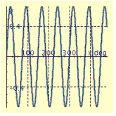 <strong>Find the period P and amplitude A and graph at least two periods of the equation. y = 4.8 \sin \frac { 2 } { 3 } x </strong> A) P = 240.0°, A = 4.80 B) P = 240.0°, A = 4.80 C) P = 75.0°, A = 0.67 D) P = 540°, A = 4.80 E) P = 540°, A = 4.80
