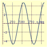 <strong>Find the period P and amplitude A and graph at least two periods of the equation. y = 4.8 \sin \frac { 2 } { 3 } x </strong> A) P = 240.0°, A = 4.80 B) P = 240.0°, A = 4.80 C) P = 75.0°, A = 0.67 D) P = 540°, A = 4.80 E) P = 540°, A = 4.80