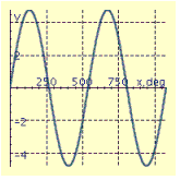 <strong>Find the period P and amplitude A and graph at least two periods of the equation. y = 4.8 \sin \frac { 2 } { 3 } x </strong> A) P = 240.0°, A = 4.80 B) P = 240.0°, A = 4.80 C) P = 75.0°, A = 0.67 D) P = 540°, A = 4.80 E) P = 540°, A = 4.80