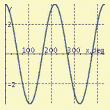 <strong>Find the period P and amplitude A and graph at least two periods of the equation. y = 3.4 \cos \frac { 3 } { 5 } x </strong> A) P = 216°, A = 3.4 B) P = 600°, A = 3.4 C) P = 216°, A = 3.4 D) P = 600°, A = 3.4 E) P = 105.9°, A = 0.60