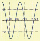 <strong>Find the period P and amplitude A and graph at least two periods of the equation. y = 3.4 \cos \frac { 3 } { 5 } x </strong> A) P = 216°, A = 3.4 B) P = 600°, A = 3.4 C) P = 216°, A = 3.4 D) P = 600°, A = 3.4 E) P = 105.9°, A = 0.60