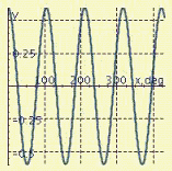 <strong>Find the period P and amplitude A and graph at least two periods of the equation. y = 3.4 \cos \frac { 3 } { 5 } x </strong> A) P = 216°, A = 3.4 B) P = 600°, A = 3.4 C) P = 216°, A = 3.4 D) P = 600°, A = 3.4 E) P = 105.9°, A = 0.60
