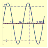 <strong>Find the period P and amplitude A and graph at least two periods of the equation. y = 4 \sin \frac { 5 } { 2 } x </strong> A) P = 90.0°, A = 2.5 B) P = 900°, A = 4 C) P = 144°, A = 4 D) P = 900°, A = 4 E) P = 144°, A = 4