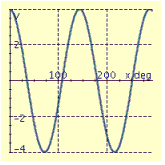 <strong>Find the period P and amplitude A and graph at least two periods of the equation. y = 4 \sin \frac { 5 } { 2 } x </strong> A) P = 90.0°, A = 2.5 B) P = 900°, A = 4 C) P = 144°, A = 4 D) P = 900°, A = 4 E) P = 144°, A = 4