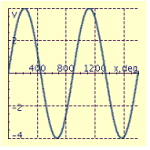 <strong>Find the period P and amplitude A and graph at least two periods of the equation. y = 4 \sin \frac { 5 } { 2 } x </strong> A) P = 90.0°, A = 2.5 B) P = 900°, A = 4 C) P = 144°, A = 4 D) P = 900°, A = 4 E) P = 144°, A = 4