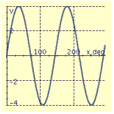 <strong>Find the period P and amplitude A and graph at least two periods of the equation. y = 4 \sin \frac { 5 } { 2 } x </strong> A) P = 90.0°, A = 2.5 B) P = 900°, A = 4 C) P = 144°, A = 4 D) P = 900°, A = 4 E) P = 144°, A = 4