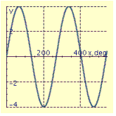<strong>Find the period P and amplitude A and graph at least two periods of the equation. y = 4 \cos \frac { 4 } { 3 } x </strong> A) P = 480°, A = 4 B) P = 90.0°, A = 1.33 C) P = 270°, A = 4 D) P = 270°, A = 4 E) P = 480°, A = 4