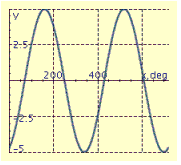 <strong>Find the period P, amplitude A, and phase shift S, and graph at least two periods of the equation. y = 5 sin (x - 70°)</strong> A) P = 360°, A = 5, S = 70° B) P = 360°, A = 5, S = -70° C) P = 72°, A = 1, S = -14° D) P = 72°, A = 1, S = 14° E) P = 360°, A = 5, S = -70°