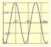 <strong>Find the period P, amplitude A, and phase shift S, and graph at least two periods of the equation. y = 11 cos (5x + 150°)</strong> A) P = 33°, A = 5, S = 14° B) P = 72°, A = 11, S = 30° C) P = 33°, A = 5 S = 14° D) P = 72°, A = 11, S = -30° E) P = 72°, A = 11, S = 30°
