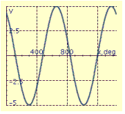 <strong>Find the period P, amplitude A, and phase shift S, and graph at least two periods of the equation. y = 5 \sin \left( \frac { 1 } { 2 } x + 120 ^ { \circ } \right) </strong> A) P = 720°, A = 5, S = 240° B) P = 720°, A = 5, S = -240° C) P = 72°, A = 0.5, S = 24° D) P = 72°, A = 0.5, S = 24° E) P = 72°, A = 0.5, S = 24°