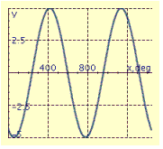 <strong>Find the period P, amplitude A, and phase shift S, and graph at least two periods of the equation. y = 5 \sin \left( \frac { 1 } { 2 } x + 120 ^ { \circ } \right) </strong> A) P = 720°, A = 5, S = 240° B) P = 720°, A = 5, S = -240° C) P = 72°, A = 0.5, S = 24° D) P = 72°, A = 0.5, S = 24° E) P = 72°, A = 0.5, S = 24°