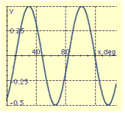 <strong>Find the period P, amplitude A, and phase shift S, and graph at least two periods of the equation. y = 5 \sin \left( \frac { 1 } { 2 } x + 120 ^ { \circ } \right) </strong> A) P = 720°, A = 5, S = 240° B) P = 720°, A = 5, S = -240° C) P = 72°, A = 0.5, S = 24° D) P = 72°, A = 0.5, S = 24° E) P = 72°, A = 0.5, S = 24°