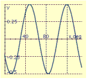 <strong>Find the period P, amplitude A, and phase shift S, and graph at least two periods of the equation. y = 5 \sin \left( \frac { 1 } { 2 } x + 120 ^ { \circ } \right) </strong> A) P = 720°, A = 5, S = 240° B) P = 720°, A = 5, S = -240° C) P = 72°, A = 0.5, S = 24° D) P = 72°, A = 0.5, S = 24° E) P = 72°, A = 0.5, S = 24°