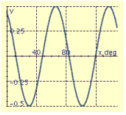 <strong>Find the period P, amplitude A, and phase shift S, and graph at least two periods of the equation. y = 5 \sin \left( \frac { 1 } { 2 } x + 120 ^ { \circ } \right) </strong> A) P = 720°, A = 5, S = 240° B) P = 720°, A = 5, S = -240° C) P = 72°, A = 0.5, S = 24° D) P = 72°, A = 0.5, S = 24° E) P = 72°, A = 0.5, S = 24°