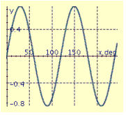 <strong>Find the period P, amplitude A, and phase shift S, and graph at least two periods of the equation. y = 3 \cos \left( \frac { 3 } { 4 } x - 90 ^ { \circ } \right) </strong> A) P = 480°, A = 3, S = -120° B) P = 480°, A = 3, S = 120° C) P = 120°, A = 0.75, S = -30° D) P = 120°, A = 0.75, S = -30° E) P = 480°, A = 3, S = -120°