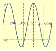 <strong>Find the period P, amplitude A, and phase shift S, and graph at least two periods of the equation. y = 3 \cos \left( \frac { 3 } { 4 } x - 90 ^ { \circ } \right) </strong> A) P = 480°, A = 3, S = -120° B) P = 480°, A = 3, S = 120° C) P = 120°, A = 0.75, S = -30° D) P = 120°, A = 0.75, S = -30° E) P = 480°, A = 3, S = -120°