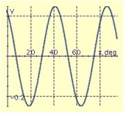 <strong>Find the period P, amplitude A, and phase shift S, and graph at least two periods of the equation. y = 8 \cos \left( \frac { 1 } { 4 } x + 210 ^ { \circ } \right) </strong> A) P = 45°, A = 0.25, S = 26° B) P = 1,440°, A = 8, S = -840° C) P = 1,440°, A = 8, S = 840° D) P = 45°, A = 0.25, S = 26° E) P = 45°, A = 0.25, S = 26°