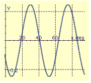 <strong>Find the period P, amplitude A, and phase shift S, and graph at least two periods of the equation. y = 8 \cos \left( \frac { 1 } { 4 } x + 210 ^ { \circ } \right) </strong> A) P = 45°, A = 0.25, S = 26° B) P = 1,440°, A = 8, S = -840° C) P = 1,440°, A = 8, S = 840° D) P = 45°, A = 0.25, S = 26° E) P = 45°, A = 0.25, S = 26°
