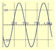 <strong>Find the period P, amplitude A, and phase shift S, and graph at least two periods of the equation. y = 15 \sin \left( \frac { 2 } { 3 } x - 210 ^ { \circ } \right) </strong> A) P = 540°, A = 15, S = -315° B) P = 24°, A = 0.67, S = -14° C) P = 24°, A = 0.67, S = -14° D) P = 540°, A = 15, S = 315° E) P = 540°, A = 15, S = -315°