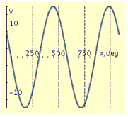 <strong>Find the period P, amplitude A, and phase shift S, and graph at least two periods of the equation. y = 15 \sin \left( \frac { 2 } { 3 } x - 210 ^ { \circ } \right) </strong> A) P = 540°, A = 15, S = -315° B) P = 24°, A = 0.67, S = -14° C) P = 24°, A = 0.67, S = -14° D) P = 540°, A = 15, S = 315° E) P = 540°, A = 15, S = -315°