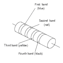 For the resistor shown below, find the resistance and the tolerance, written as a percent.