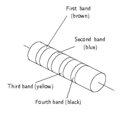 For the resistor shown below, find the resistance and the tolerance, written as a percent.