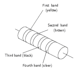For the resistor shown below, find the resistance and the tolerance, written as a percent.