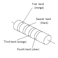 For the resistor shown below, find the resistance and the tolerance, written as a percent.