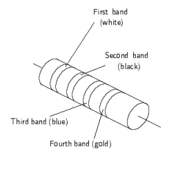 For the resistor shown below, find the resistance and the tolerance, written as a percent.
