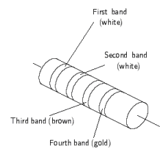 For the resistor shown below, find the tolerance in ohms, Ω.