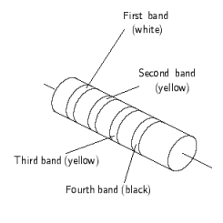 For the resistor shown below, find the upper and the lower limit in ohms, Ω.