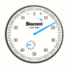 Read the metric dial (the arrow near the zero indicates the initial deflection of the needle).