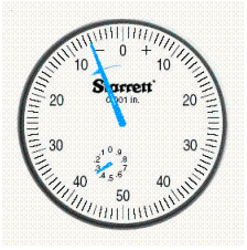 Read the English dial (the arrow near the zero indicates the initial deflection of the needle).