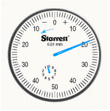 Read the metric dial (the arrow near the zero indicates the initial deflection of the needle). __________ mm