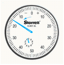 Read the English dial (the arrow near the zero indicates the initial deflection of the needle). __________ in.