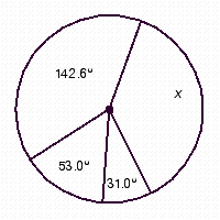 Use the rules for working with measurements. Find the measure of the unknown angle. x = °