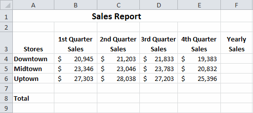 Critical Thinking Questions Case 1-1 You work in the Sales department of a company that has three store locations. You are creating a summarized worksheet about the company's sales to send to the General Manager. The accompanying figure is the worksheet that you have created so far. Write the complete formulas for the Total row, cell C8 to calculate the second quarter sales for the three stores. a. =SUM(C4:C6) b. =TOT(C4-C6) c. =TOT(C4:C6) d. =SUM(C4_C6)