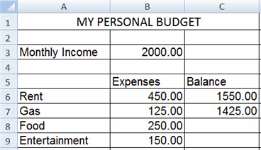 Critical Thinking Questions Case 1-1 You have created a simple worksheet like the one in the accompanying figure to help you keep track of your available funds based on your monthly costs for rent, gas, food, and entertainment. In the accompanying figure, the formula in cell C7 can be copied to cells C8 and C9. What Excel feature would you use to accomplish this?