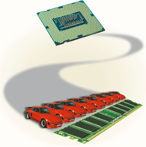<strong> What is the unit of measurement for the clock speed for the channel shown in the accompanying figure?</strong> A) hertz B) gigabytes/second C) picahertz D) kilobytes/nanosecond