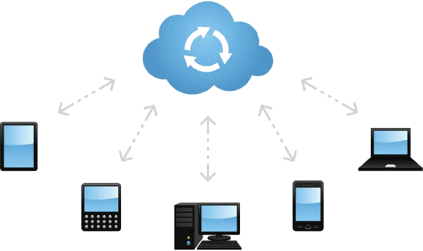 <strong> Users subscribe to a cloud storage service, like the kind advertised in the accompanying figure, to do all of the following EXCEPT to ____.</strong> A) save time by storing large files instantaneously B) allow others to access files C) store offsite backups of data D) make enterprises provide data center functions