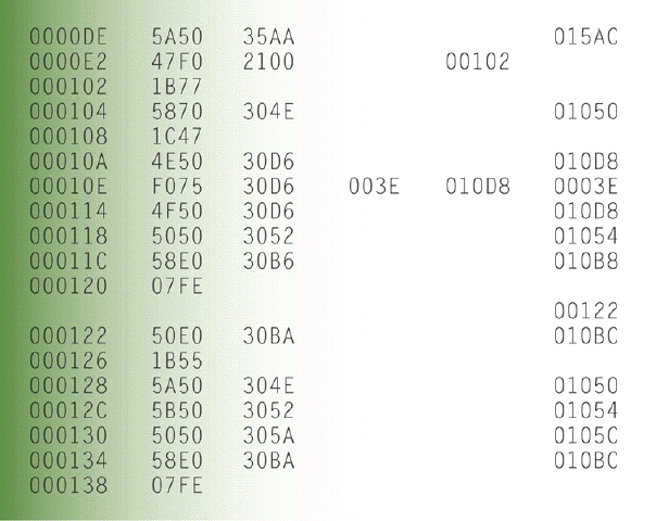 <strong> To convert an assembly language source program as shown in the accompanying figure into machine language, programmers use which of the following?</strong> A) manager B) converter C) assembler D) compiler