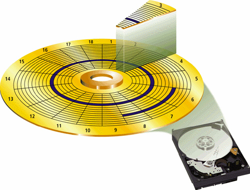 Current personal computer hard disks, like the one shown in the accompanying figure, have storage capacities from 160 GB to 2 ____________________ and more.