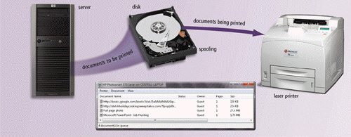 <strong> Which of the following is a segment of memory or storage, such as the disk in the accompanying figure, in which items are placed while waiting to be transferred from an input device or to an output device?</strong> A) index B) process C) throttle D) buffer